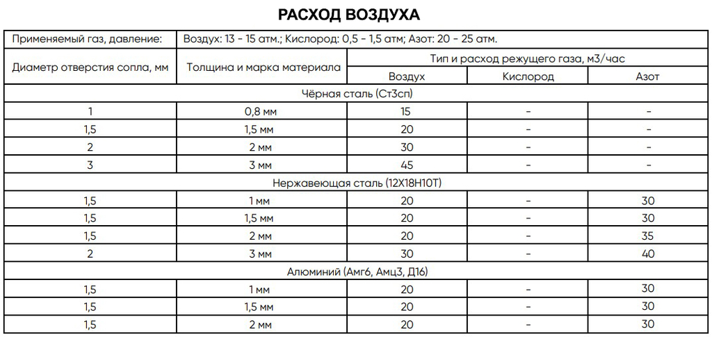 Оптоволоконный лазерный станок DMM 6016T (1500W)