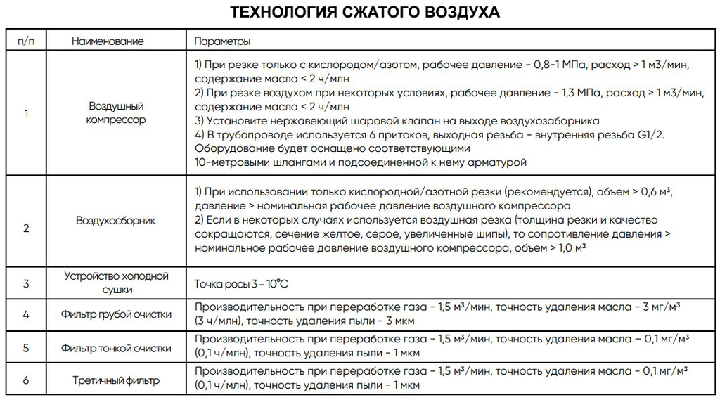 Оптоволоконный лазерный станок DMM 6016T (3000W)